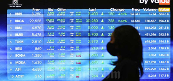 Saham BUMI Dikalkulasi Kembali, Harga Bisa Jadi Ke Sini